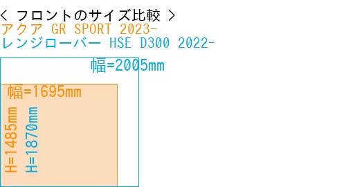 #アクア GR SPORT 2023- + レンジローバー HSE D300 2022-